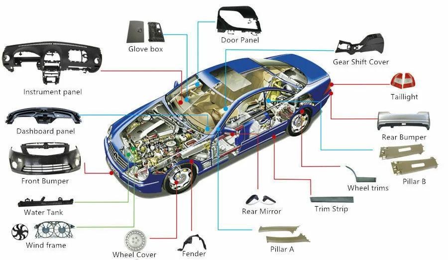 Automotive plastic parts