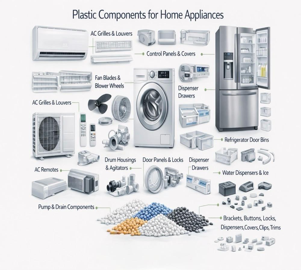 Electronics and appliances parts